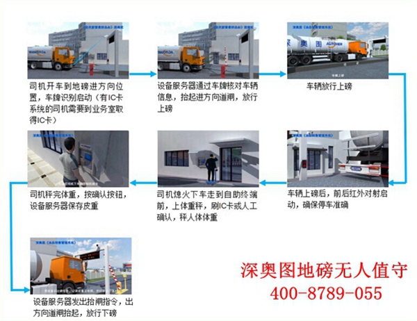 无人值守称重系统可适用于哪些行业? 无人值守称重系统可适用于哪些行业?
