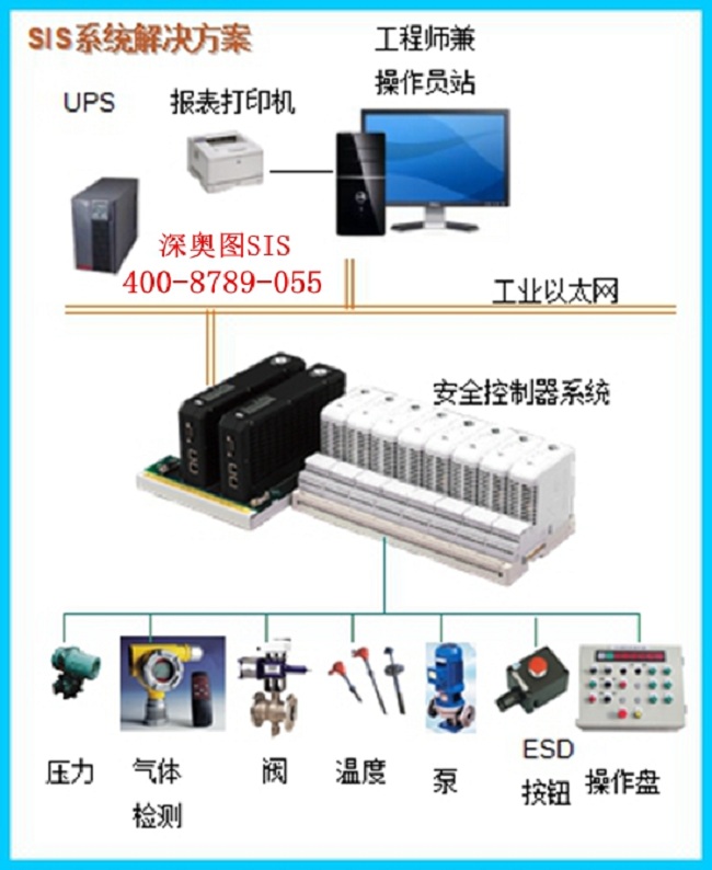 如何管理危化品企业安全仪表系统(SIS)? 如何管理危化品企业安全仪表系统(SIS)?