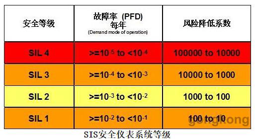 1572912444612389.jpg SIL回路验算 SIS安全仪表系统等级.jpg