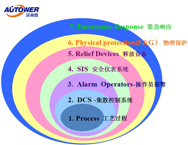 什么情况下设置SIS系统 SIS系统厂家 什么情况下设置SIS系统 SIS系统厂家
