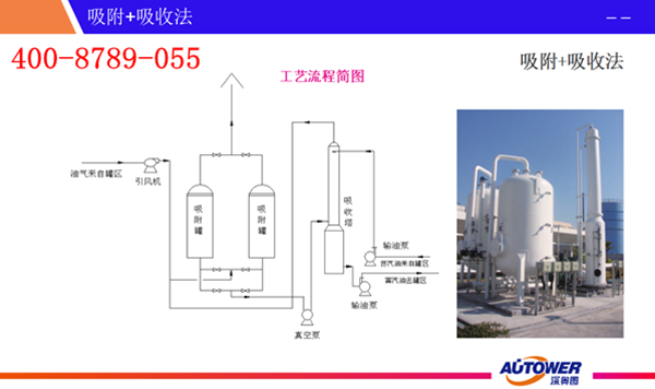 油气回收 beat365中国唯一官网