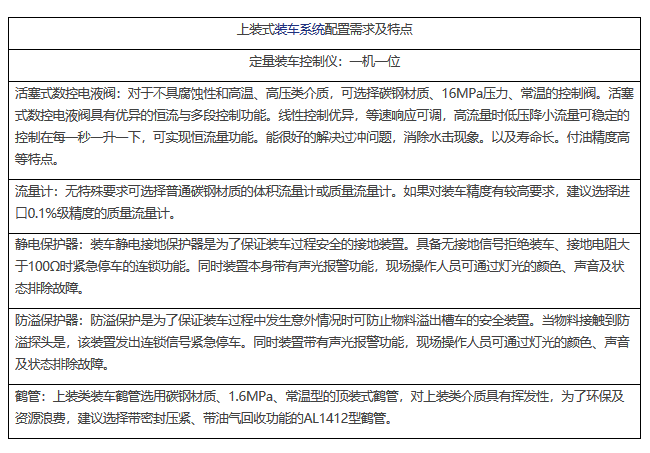 装车系统 装车系统