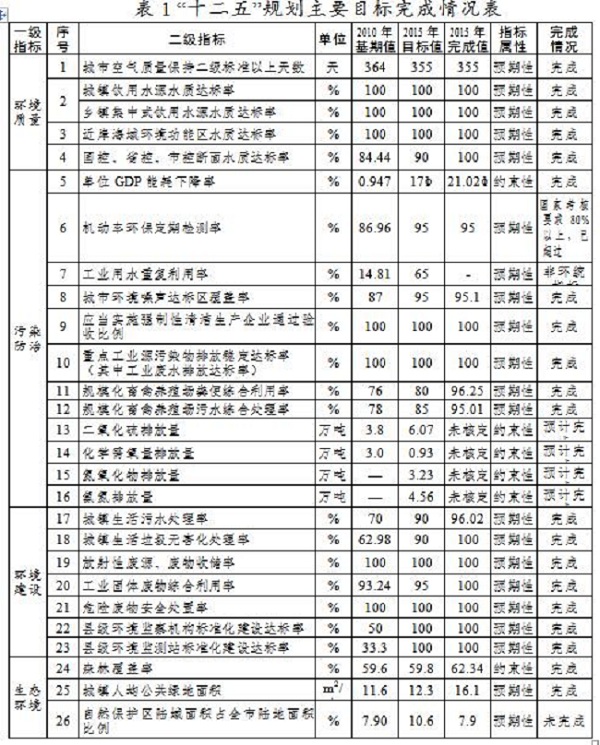 1577670528884017.jpg 广东惠州重点治理企业VOCs废气 VOCS废气处理公司.jpg
