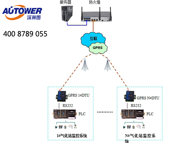 【SCADA系统软件】SCADA数据采集与监控系统厂家有哪些 【SCADA系统软件】SCADA数据采集与监控系统厂家有哪些